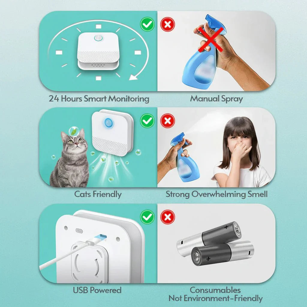 Odor Neutralizer with Motion Sensor for Cat Litter Boxes