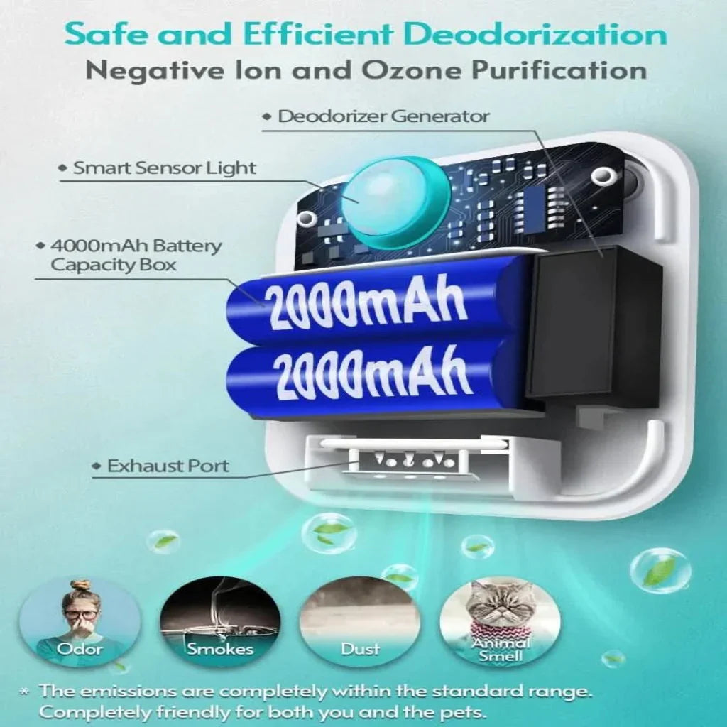 Odor Neutralizer with Motion Sensor for Cat Litter Boxes