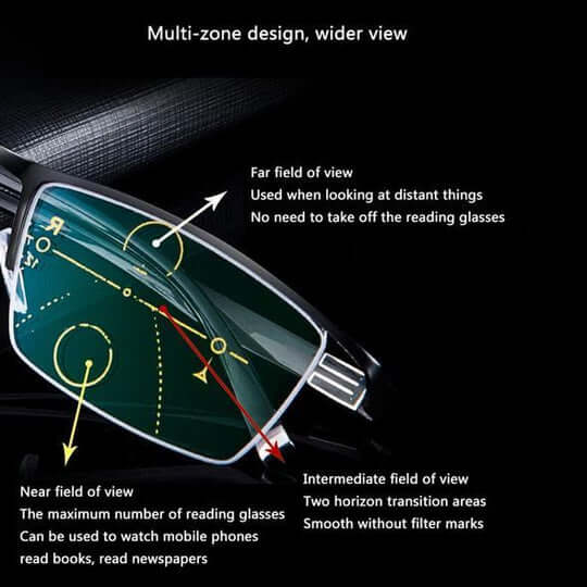 Progressive Glasses | Multifocal Lenses for Near and Distant Vision | Anti-Reflective Coating and UV Protection