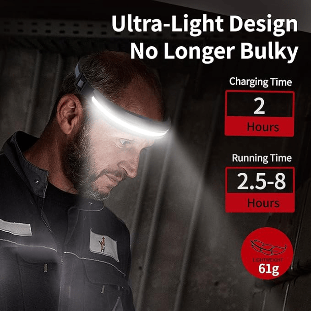 Wide Angle Outdoor Headlamp