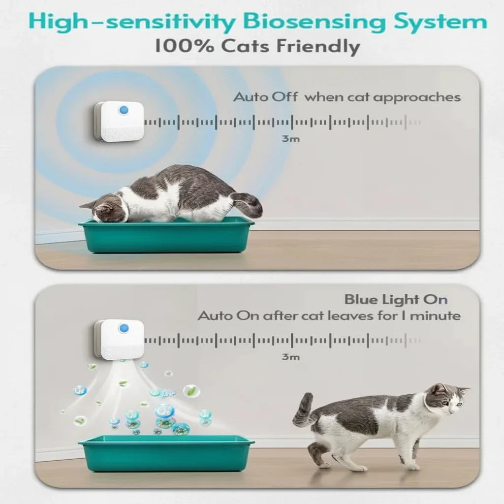 Odor Neutralizer with Motion Sensor for Cat Litter Boxes