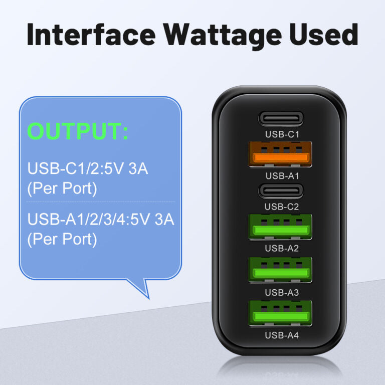 65W 6-in-1 Fast Charger – Charge Up to 6 Devices at Once – Perfect for Home, Office, and Travel