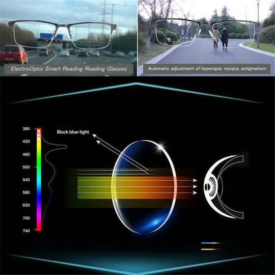 Progressive Glasses | Multifocal Lenses for Near and Distant Vision | Anti-Reflective Coating and UV Protection