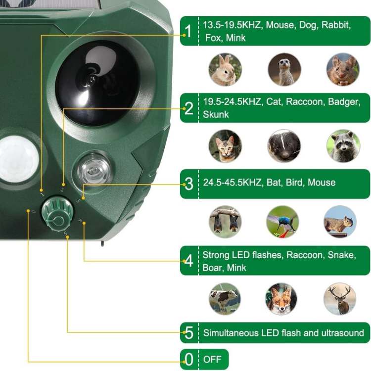 Ultrasonic Bird and Pest Repeller